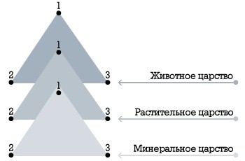 Астрал и ОС - Астральный мир.